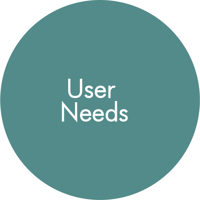 User Needs