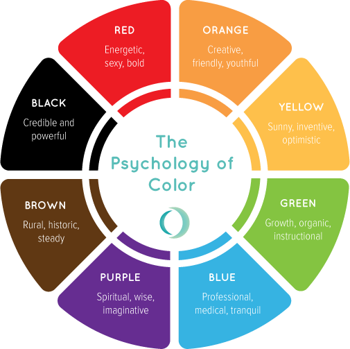 The Psychology of Color