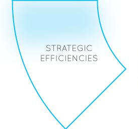 Strategic Efficiencies