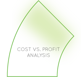 Cost vs Profit Analysis