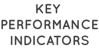 Key Performance Inducators