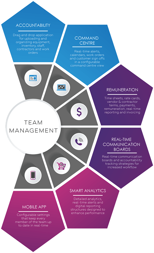 Team Management