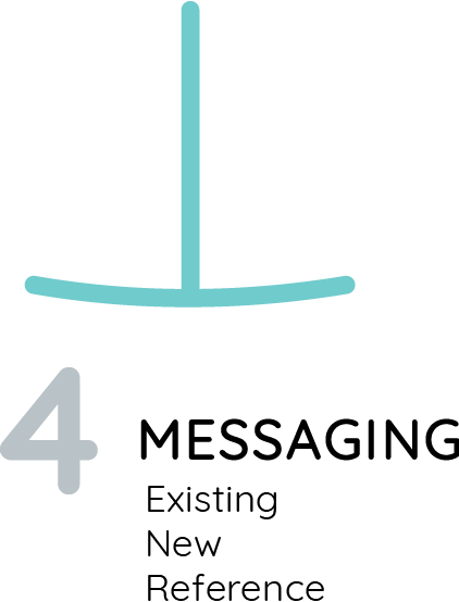 Messaging