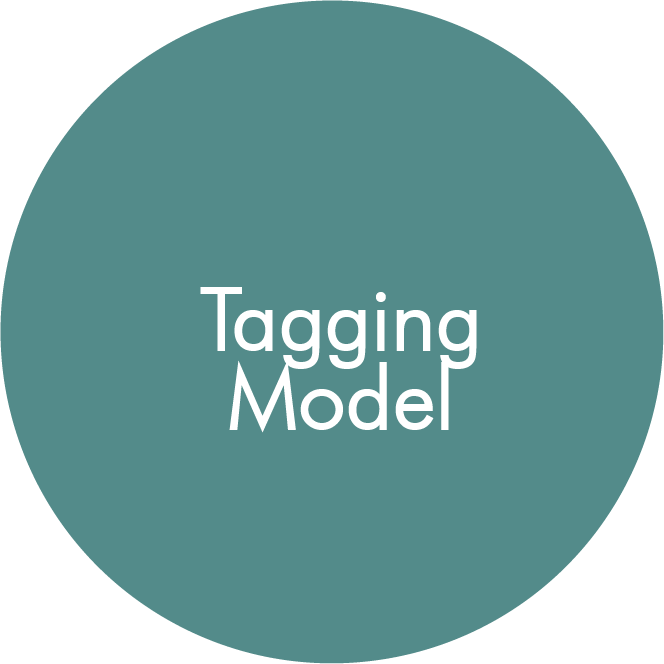 Tagging Model