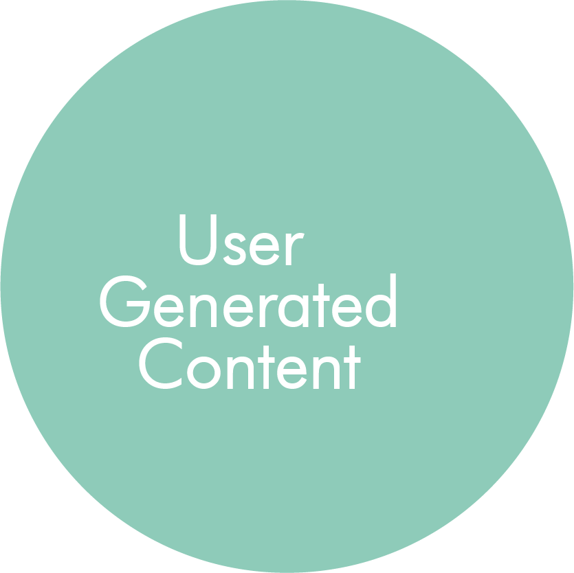 User Generated Content