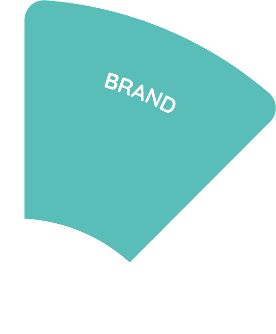 Brand