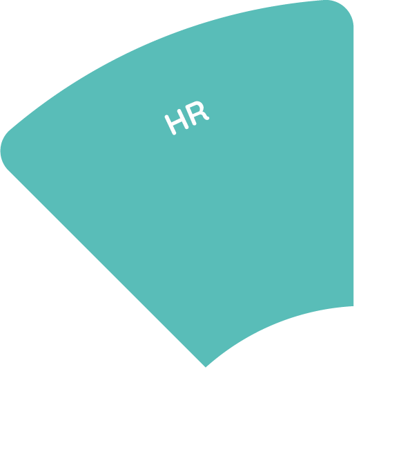 HR