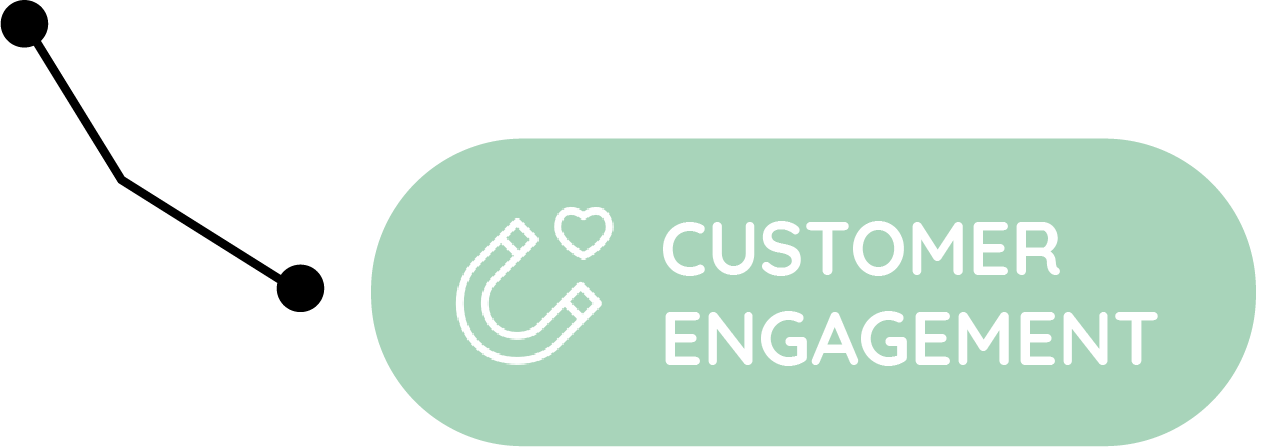 Customer Engagament