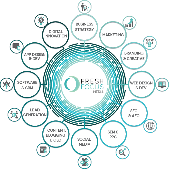 Services offered by Fresh Focus Media