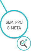 Search Engine Marketing, Pay-Per-Click & Meta