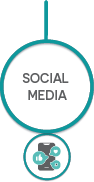 Social Media Social Media