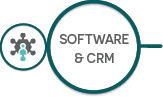 Software & Customer Relationship Management Software & Customer Relationship Management