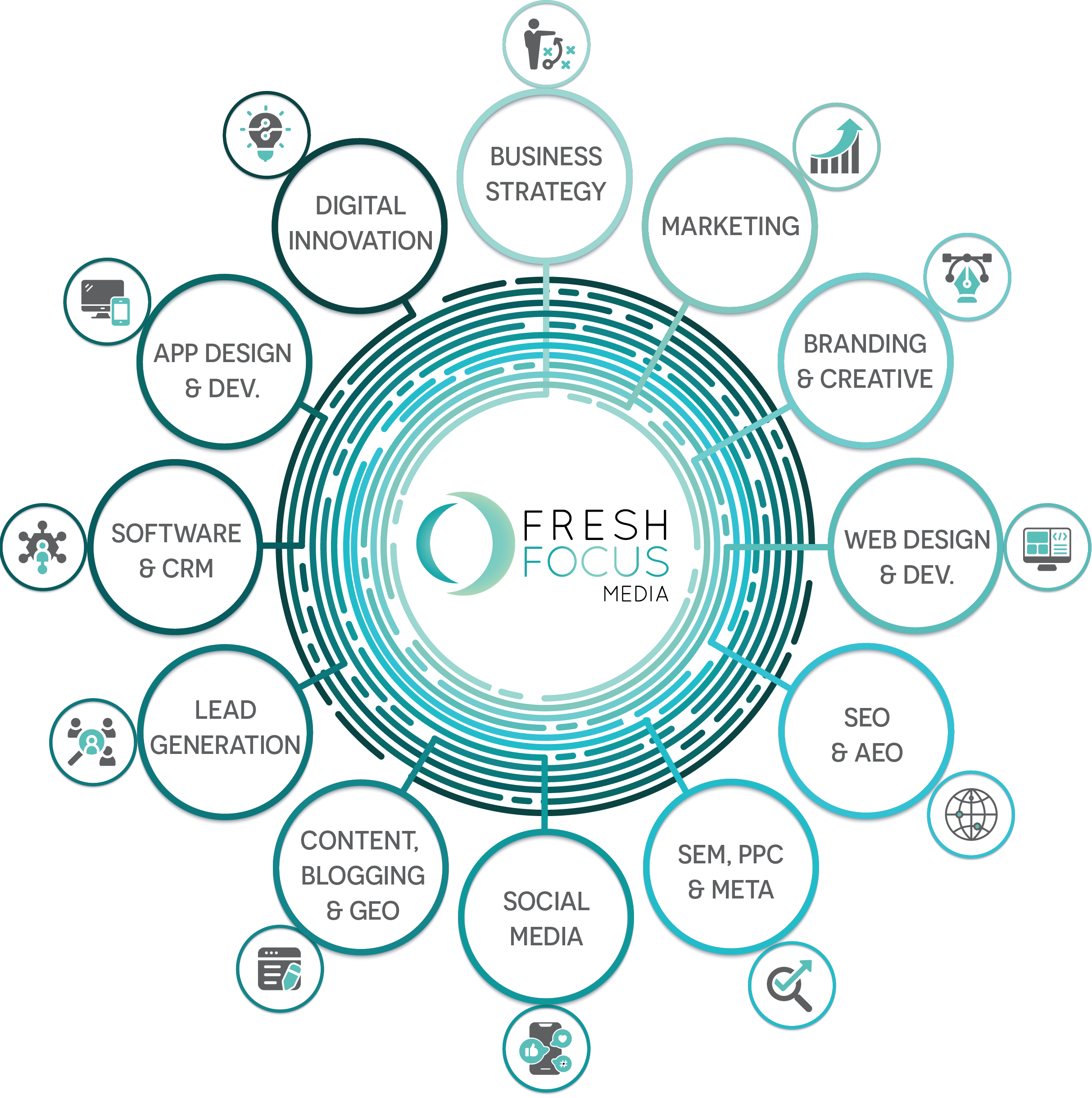 Services offered by Fresh Focus Media